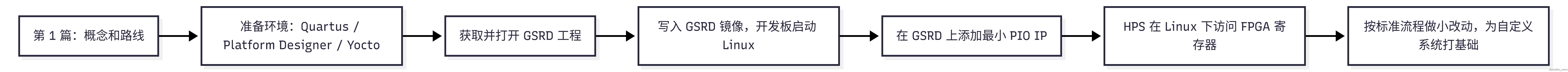 Mermaid Chart - Create complex, visual diagrams with text.-2025-12-10-063700.png