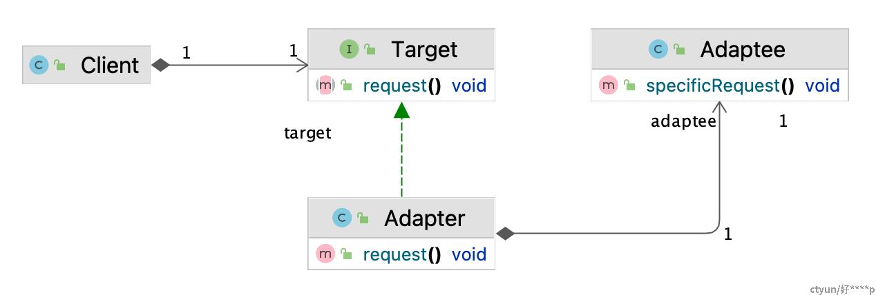 Object Adapter