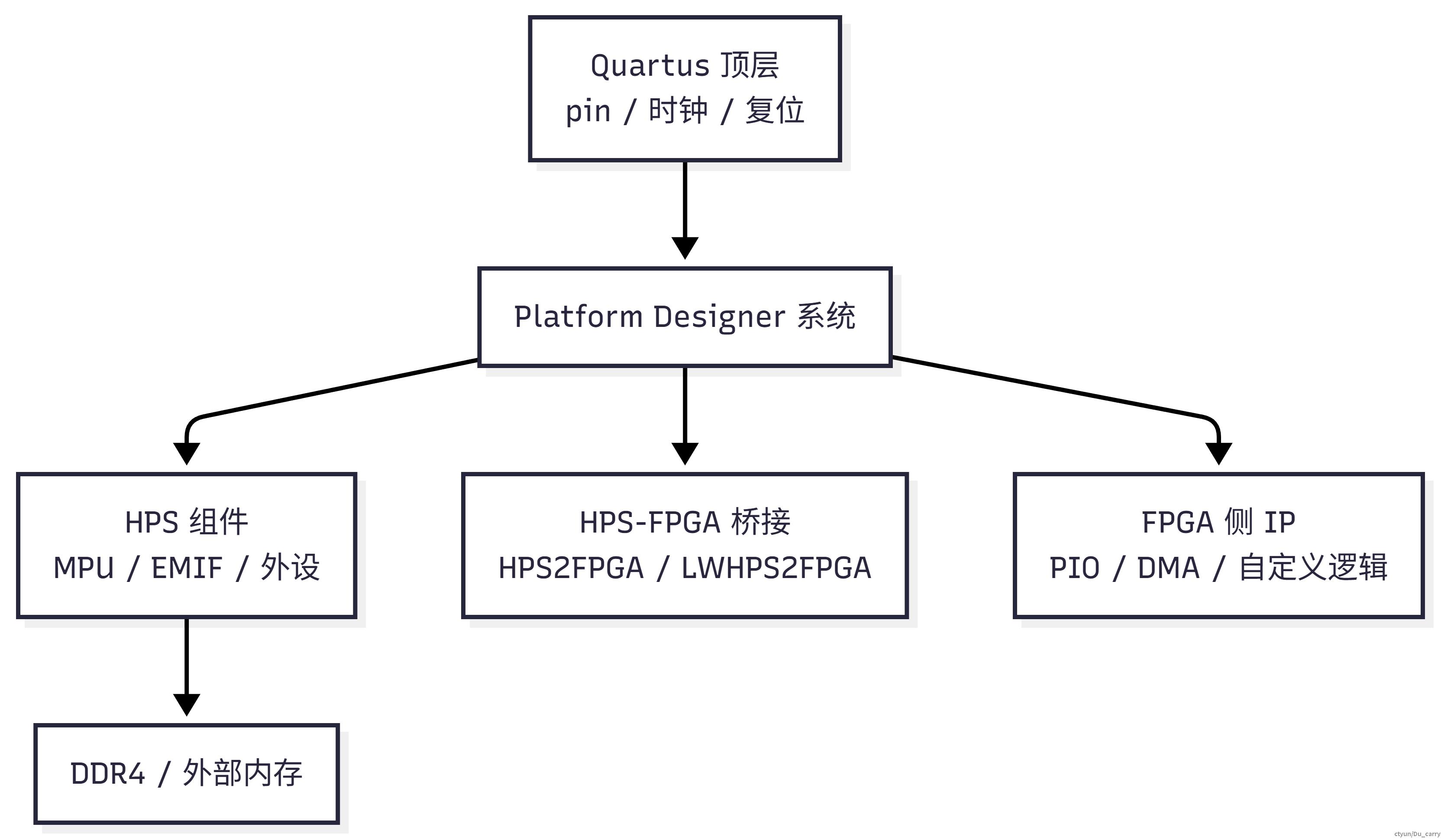 Mermaid Chart - Create complex, visual diagrams with text.-2025-12-10-063814.png