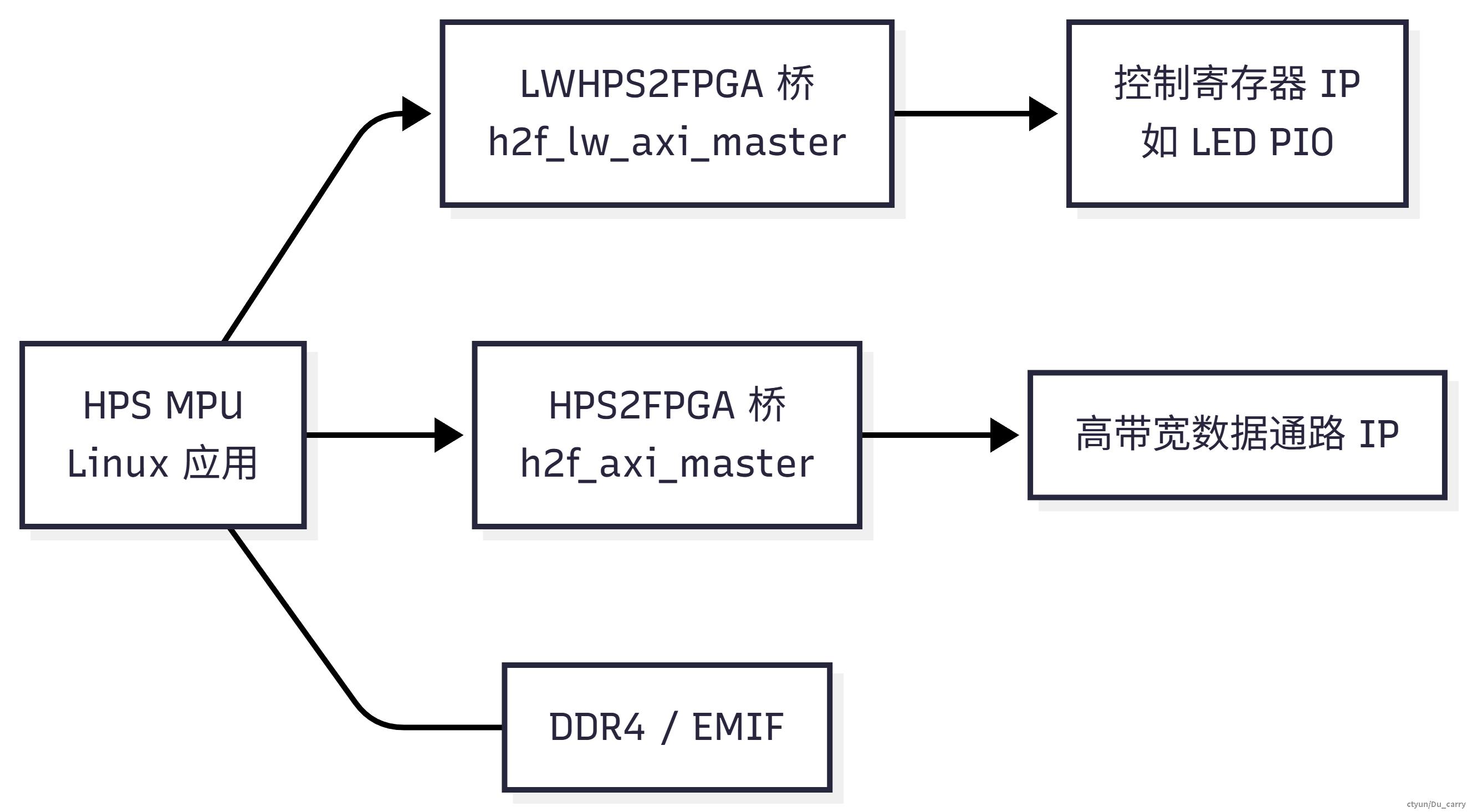 Mermaid Chart - Create complex, visual diagrams with text.-2025-12-10-063905.png