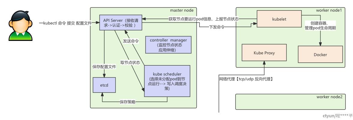 k8s工作流程 (1).png