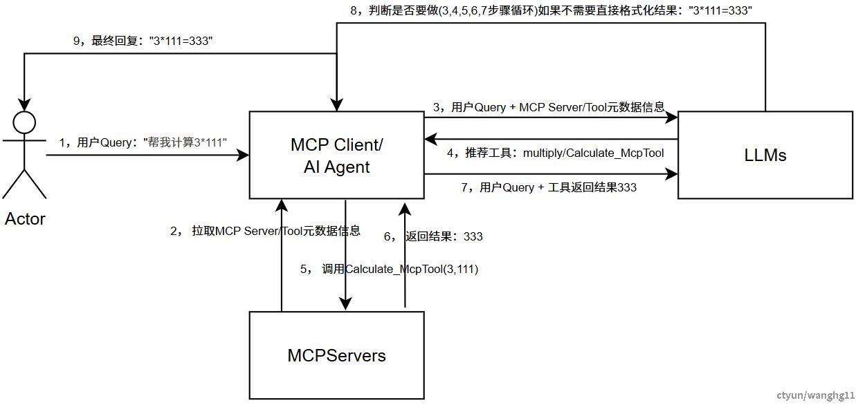企业微信截图_af8aa055-e815-4c23-9671-e5168c6fb90f.png