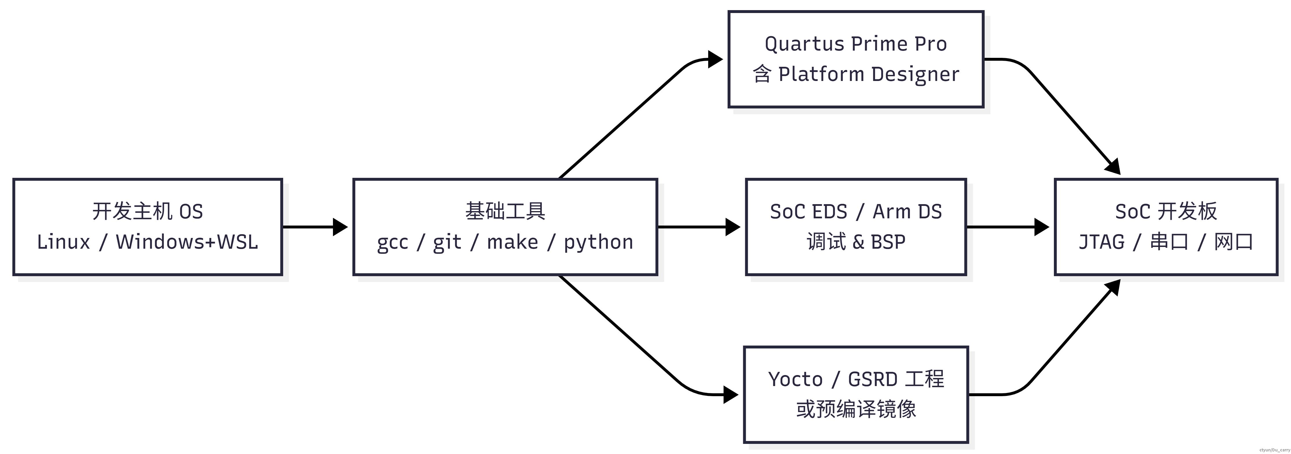 Mermaid Chart - Create complex, visual diagrams with text.-2025-12-10-063750.png