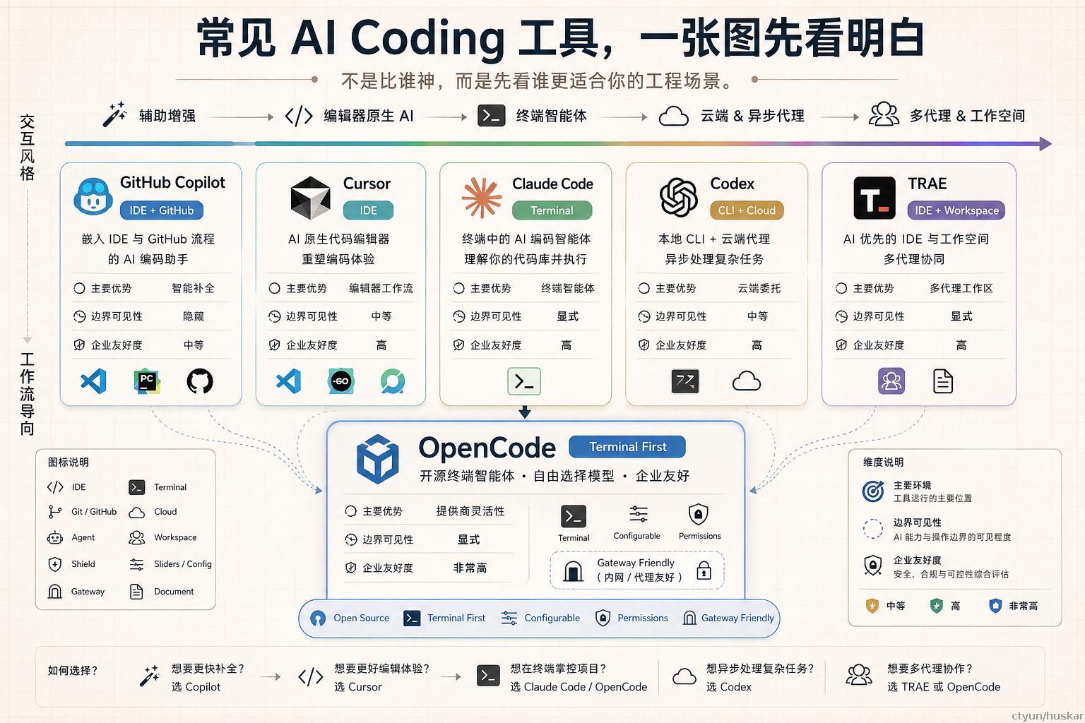 course2-ai-coding-tool-landscape.png