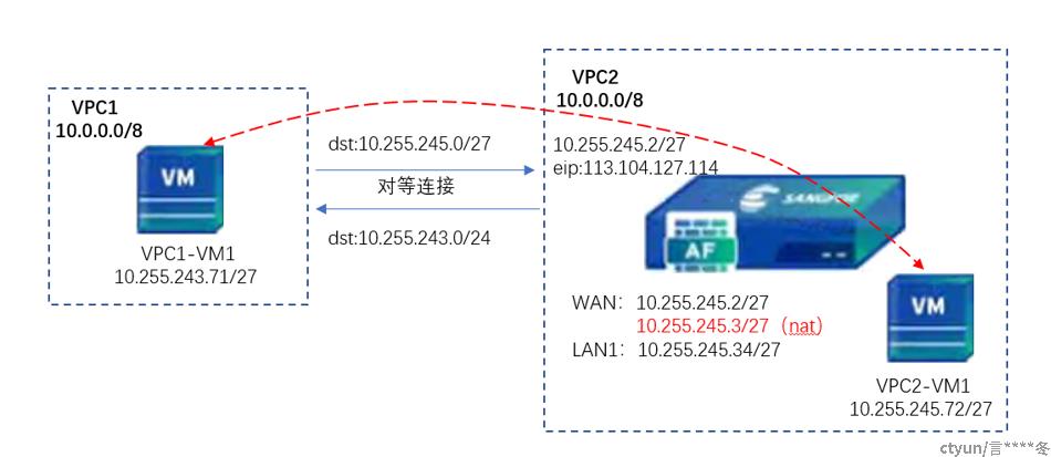 对等网络中服务器与客户端_DCS实例是否支持跨VPC访问？