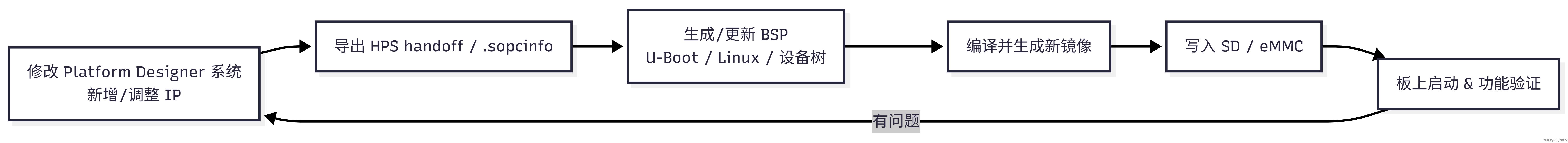 Mermaid Chart - Create complex, visual diagrams with text.-2025-12-10-065801.png