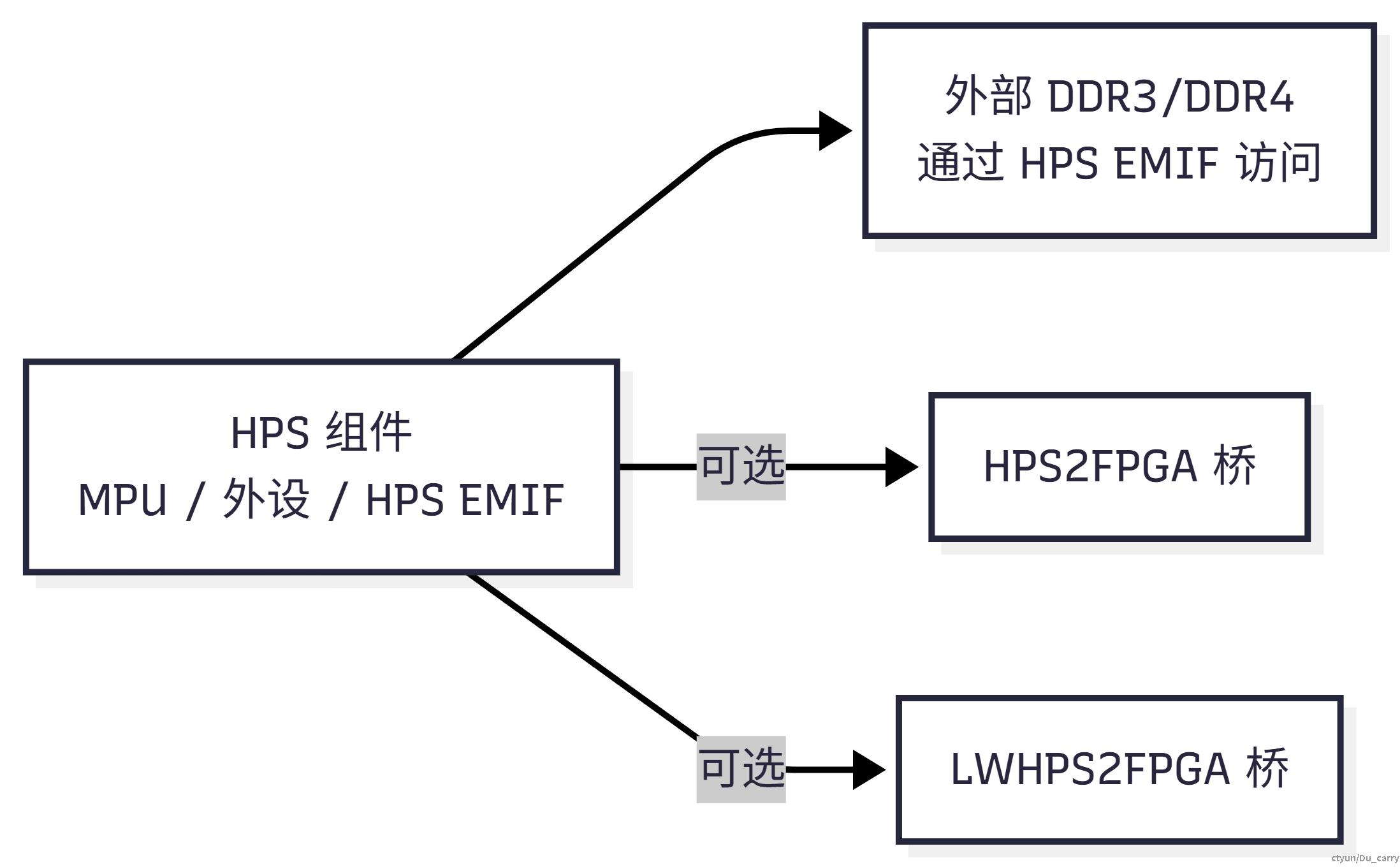 Mermaid Chart - Create complex, visual diagrams with text.-2025-12-10-081115.png