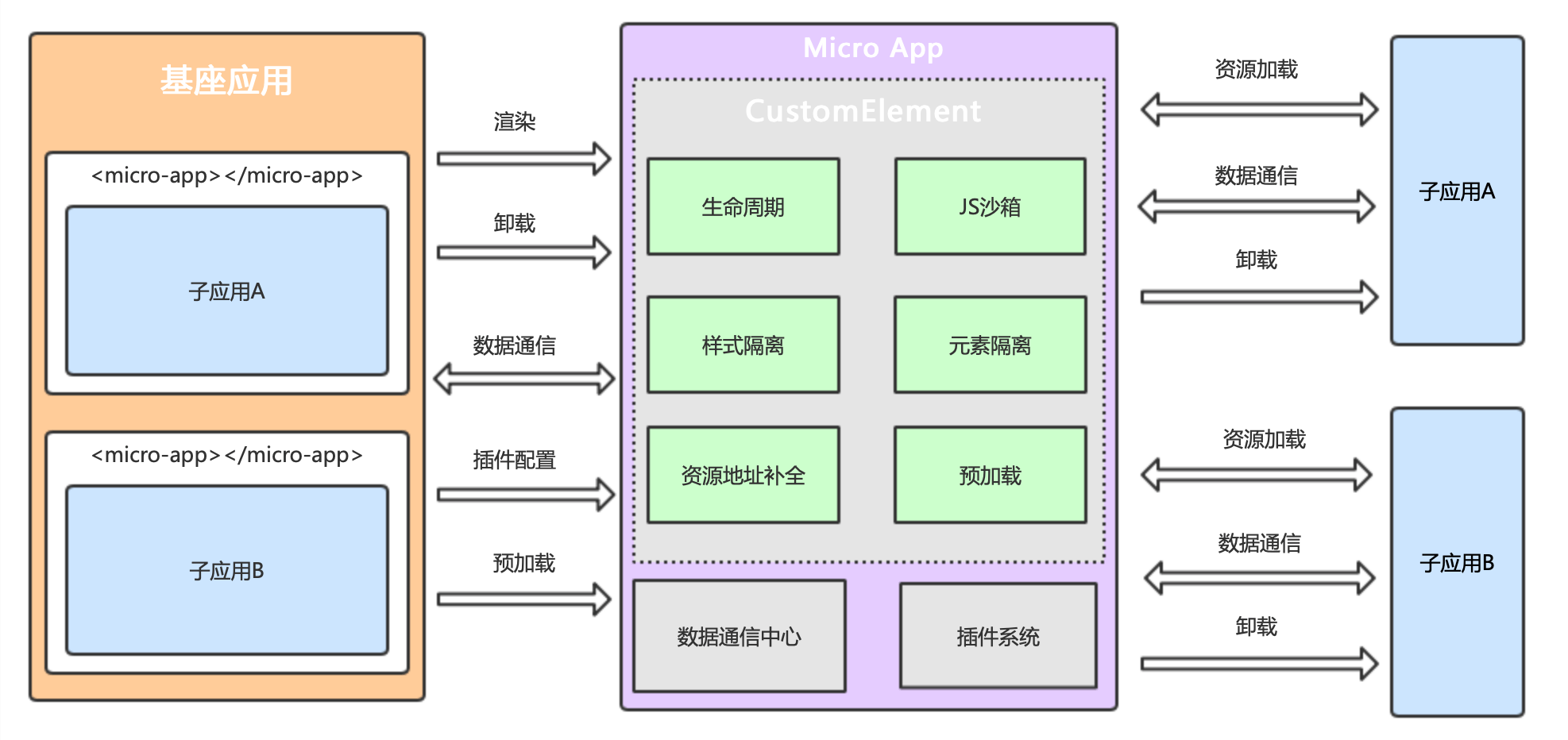 概念图.png