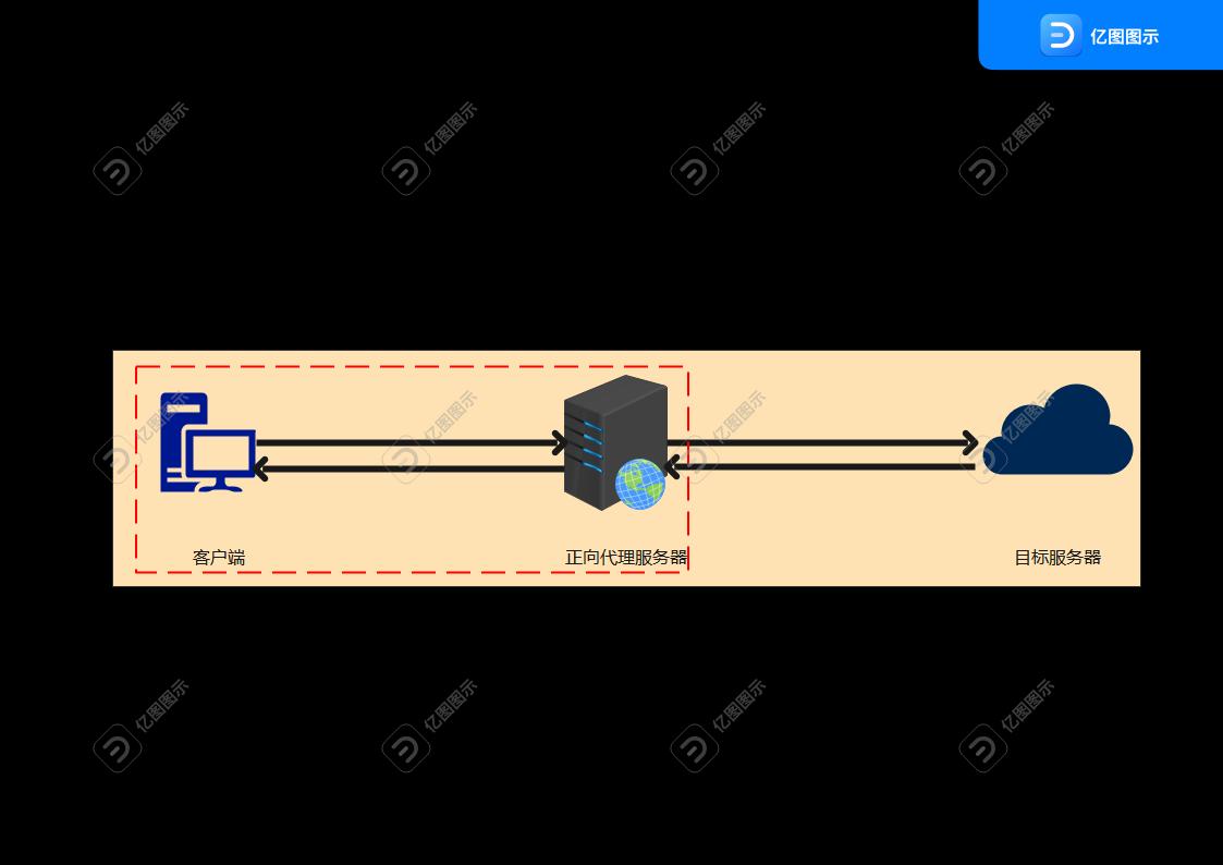 proxy service free download