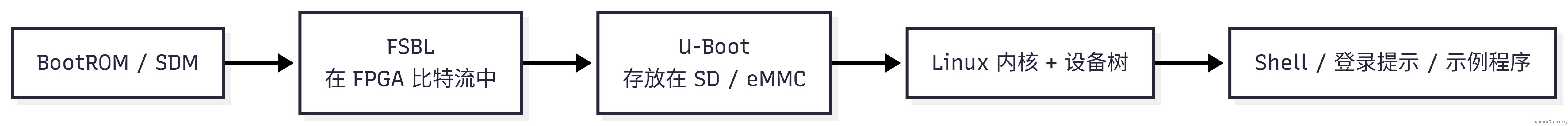Mermaid Chart - Create complex, visual diagrams with text.-2025-12-10-063944.png