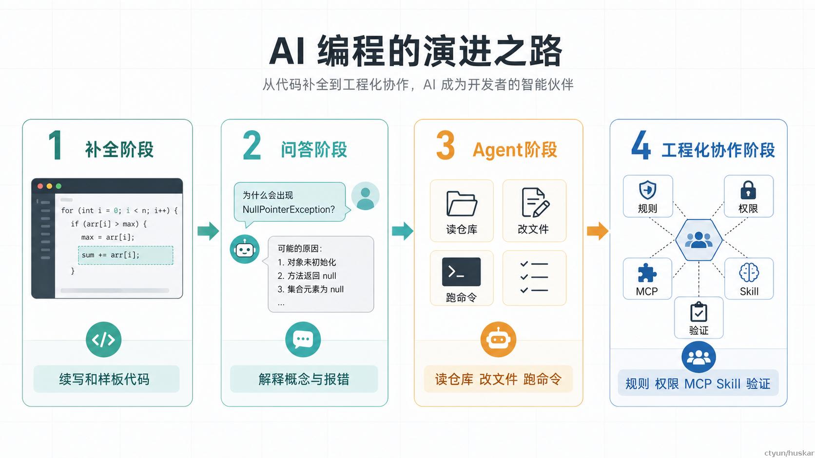course1-ai-coding-evolution.png