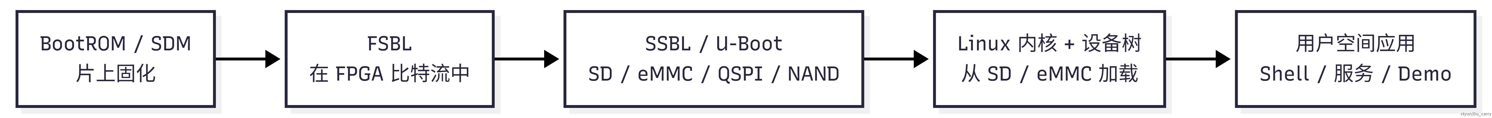 Mermaid Chart - Create complex, visual diagrams with text.-2025-12-10-063842.png