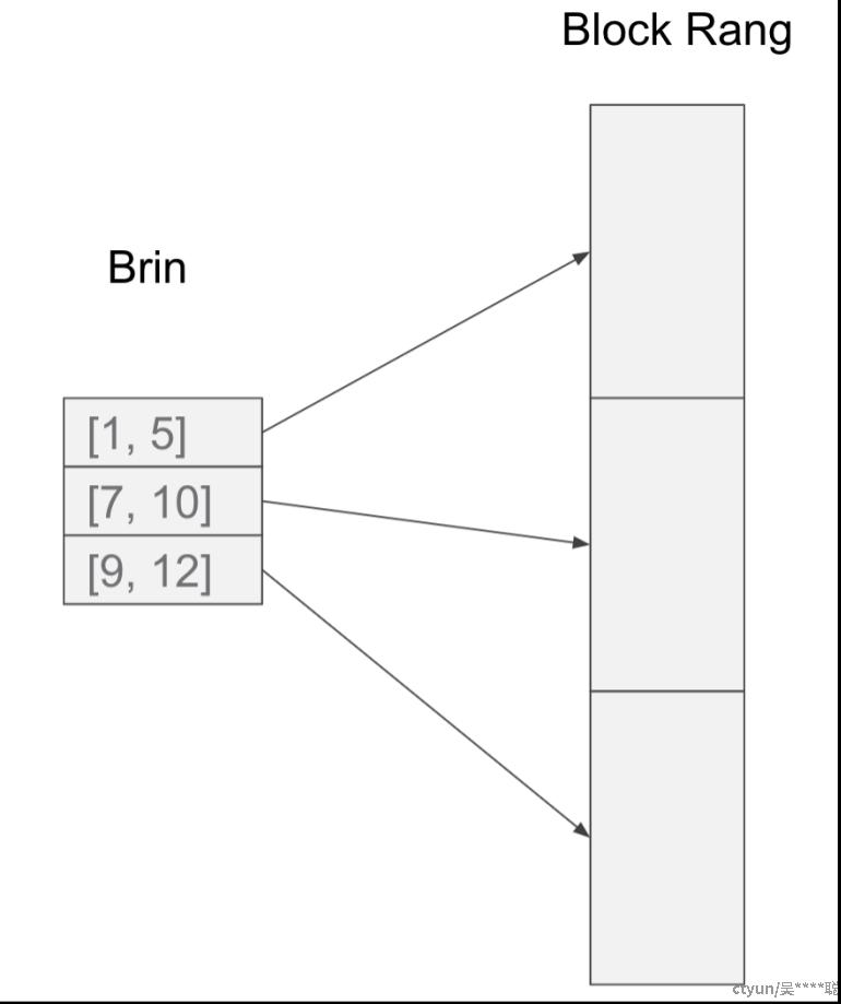 brin-index-8.png