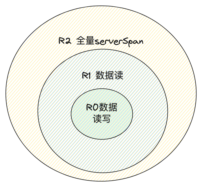 span级别.png