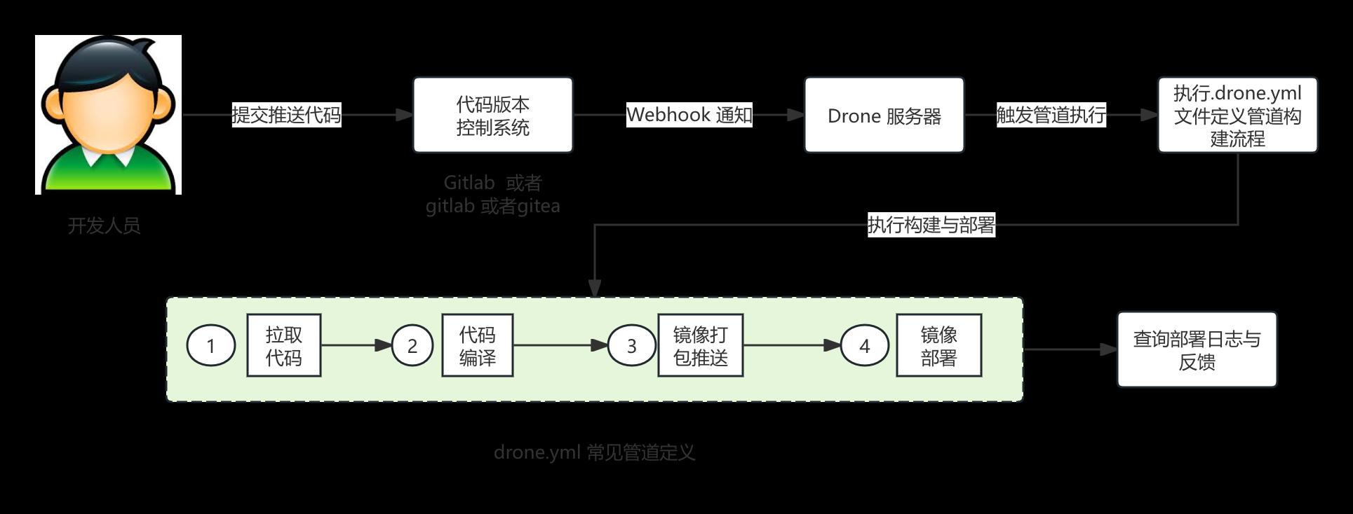 drone 工作流程.png