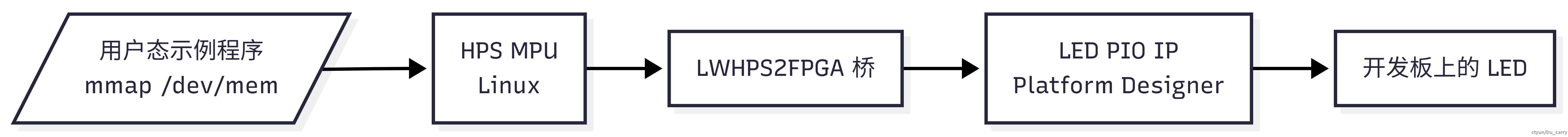 Mermaid Chart - Create complex, visual diagrams with text.-2025-12-10-064008.png