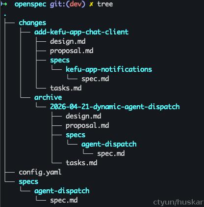 openspec-dirtory.png