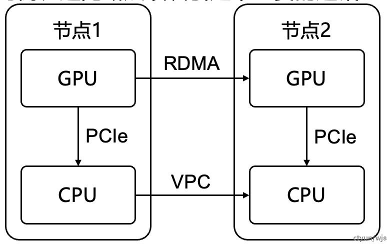 左图