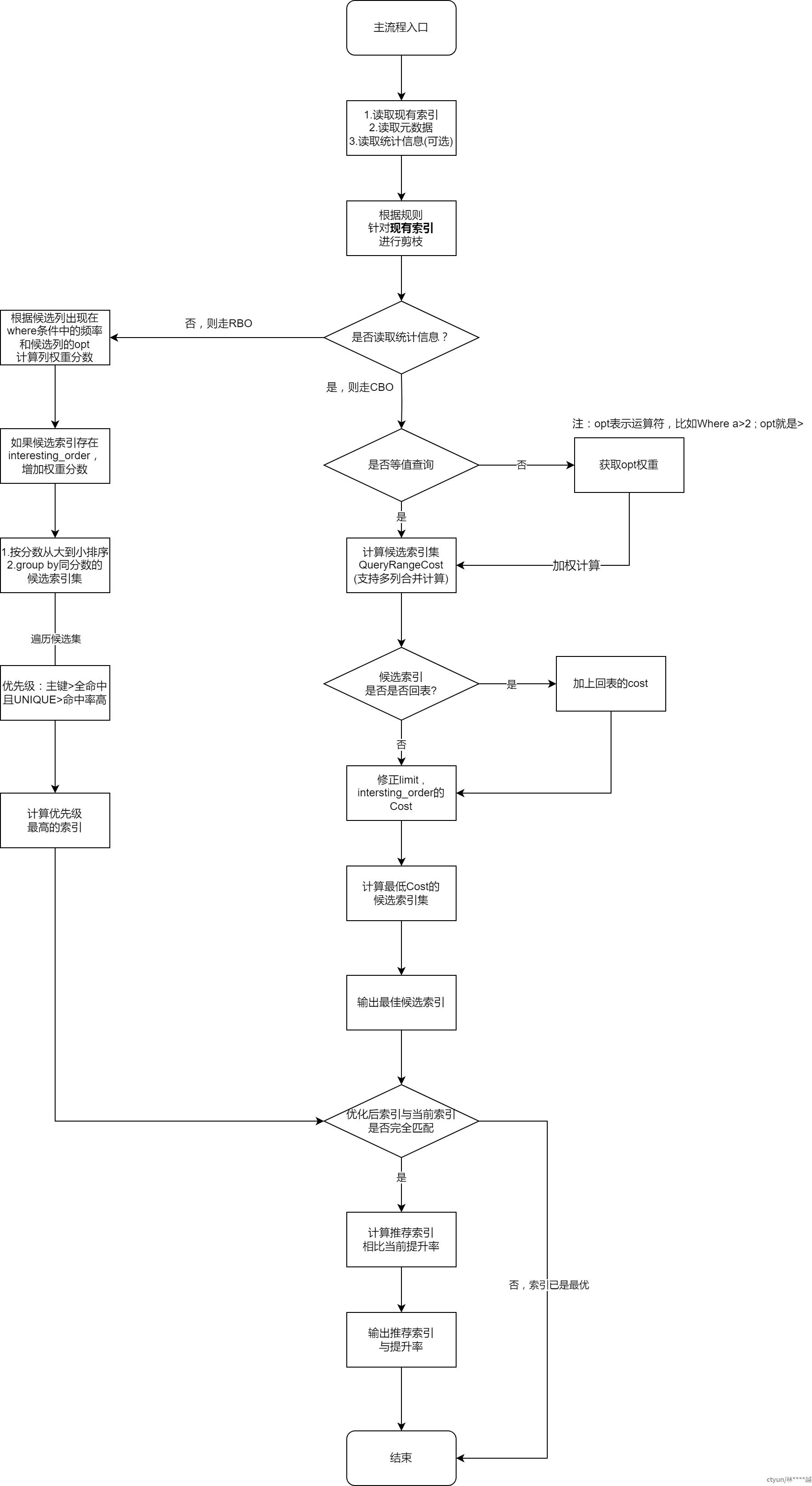sql索引=sql索引的作用