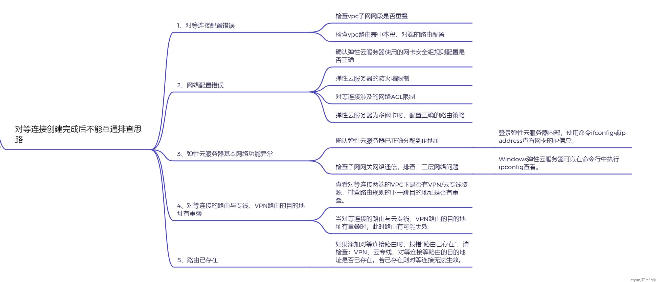 对等连接排障思路