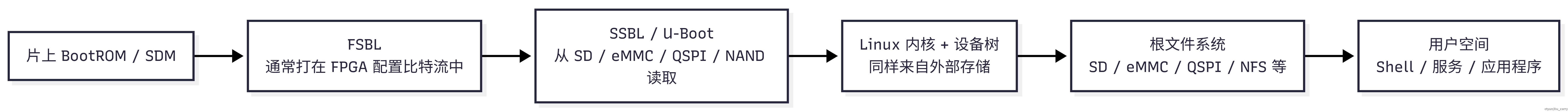 Mermaid Chart - Create complex, visual diagrams with text.-2025-12-10-083249.png