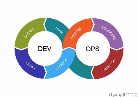 devops