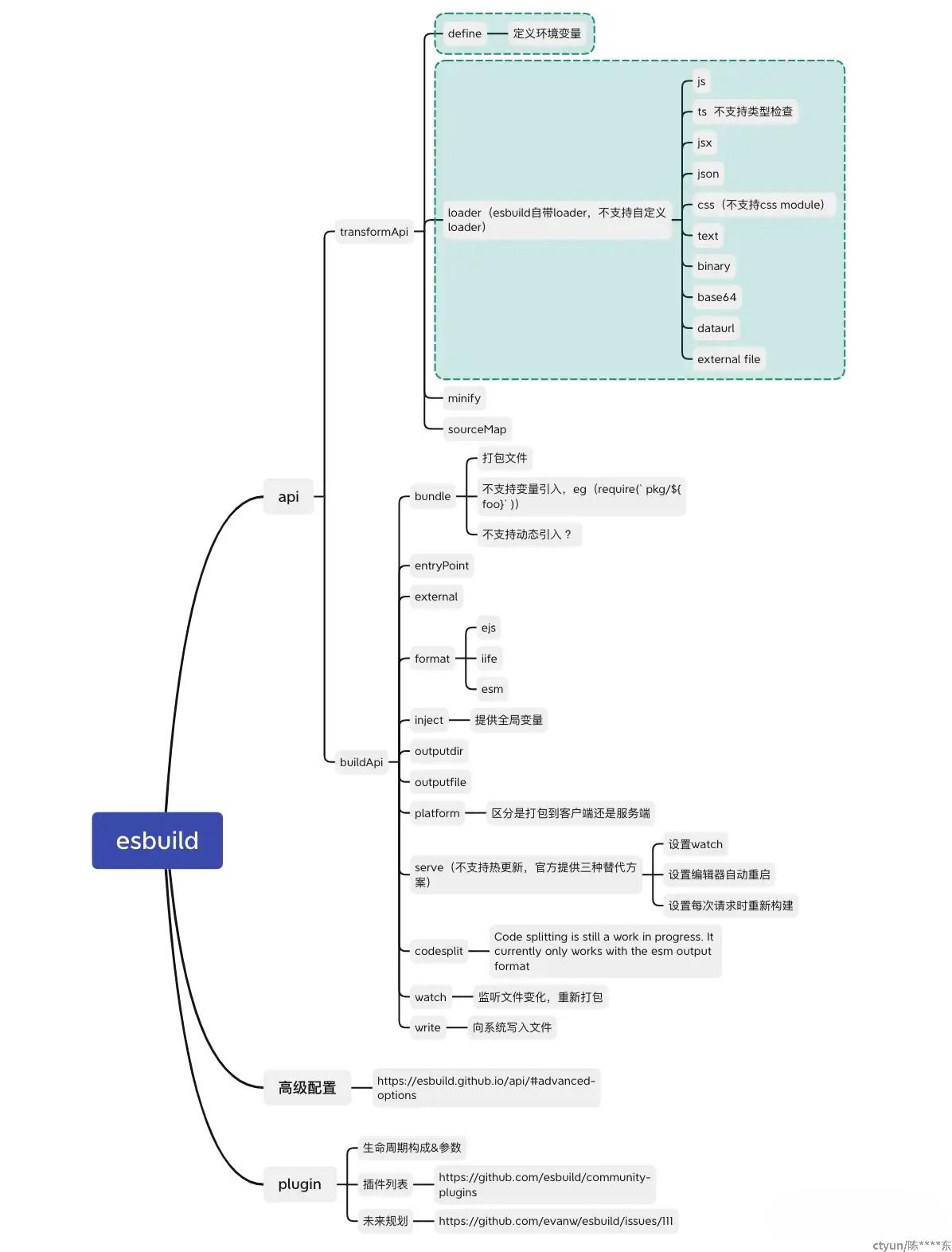 esbuild的构成